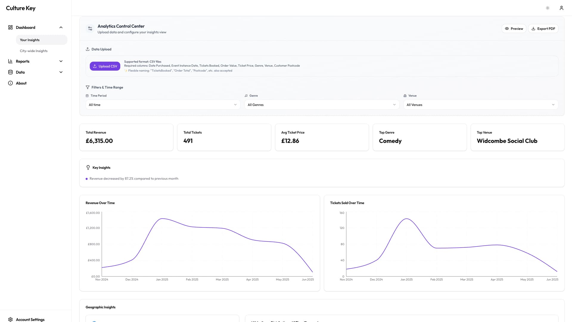Culture Key analytics dashboard preview showing charts and metrics